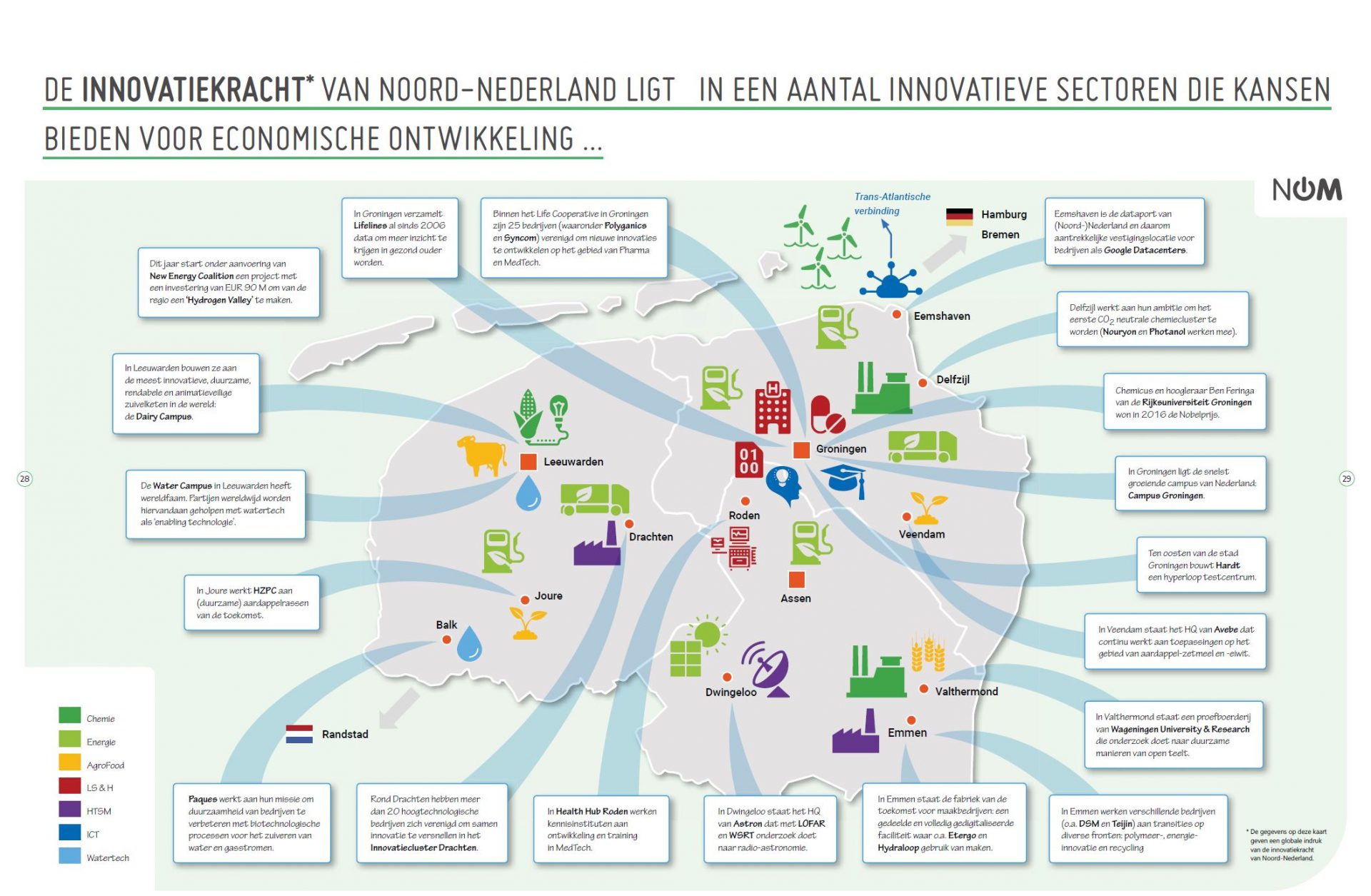 Innovation power of the Northern Netherlands